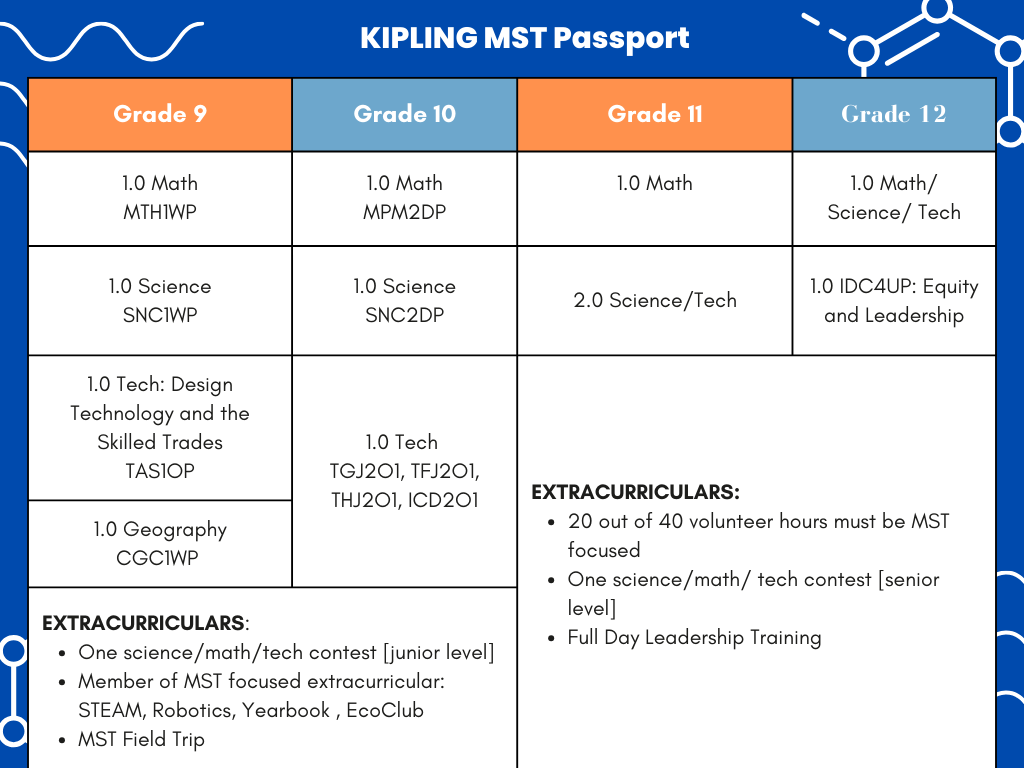 Blue Illustration Simple Comparison T-Chart (2)